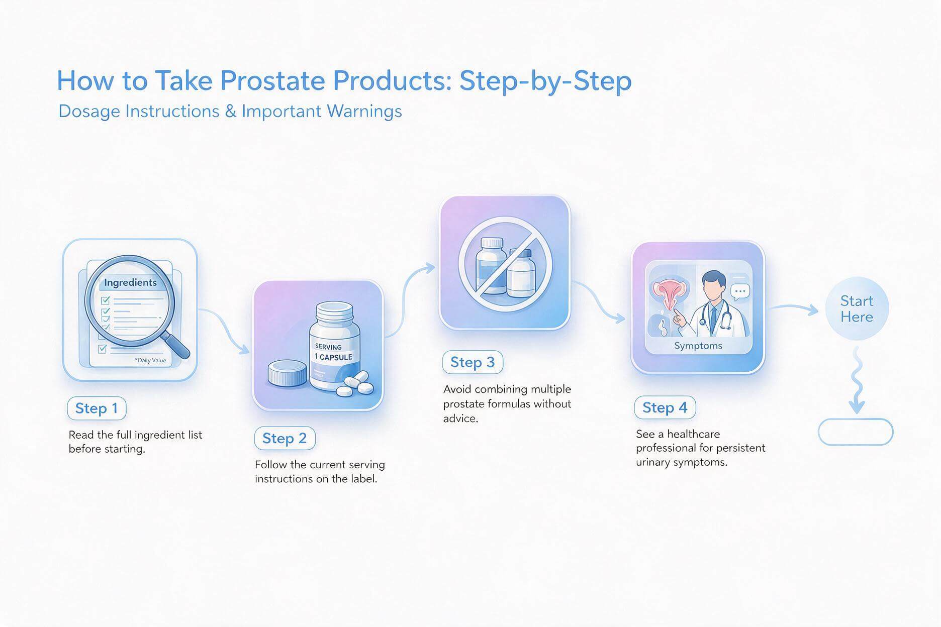 prostate-health-and-saw palmetto-img-7