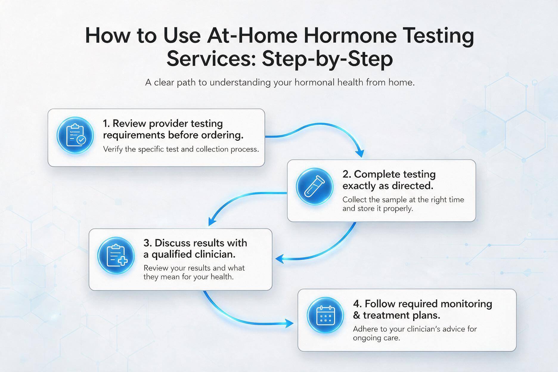 testing-services-img-7