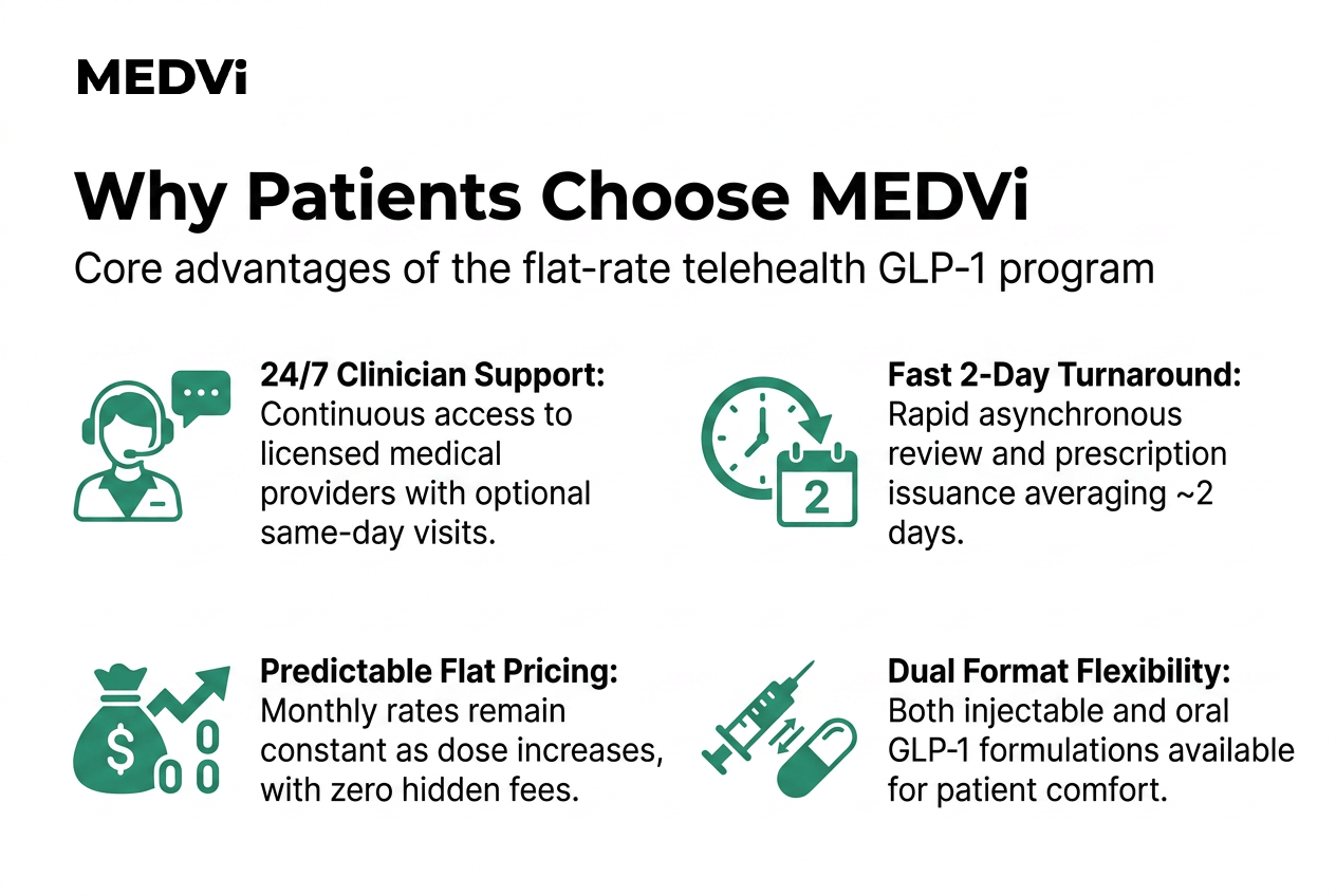MEDVi-img-4