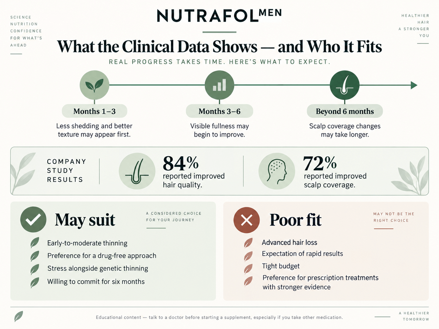 nutrafol-men-img-4