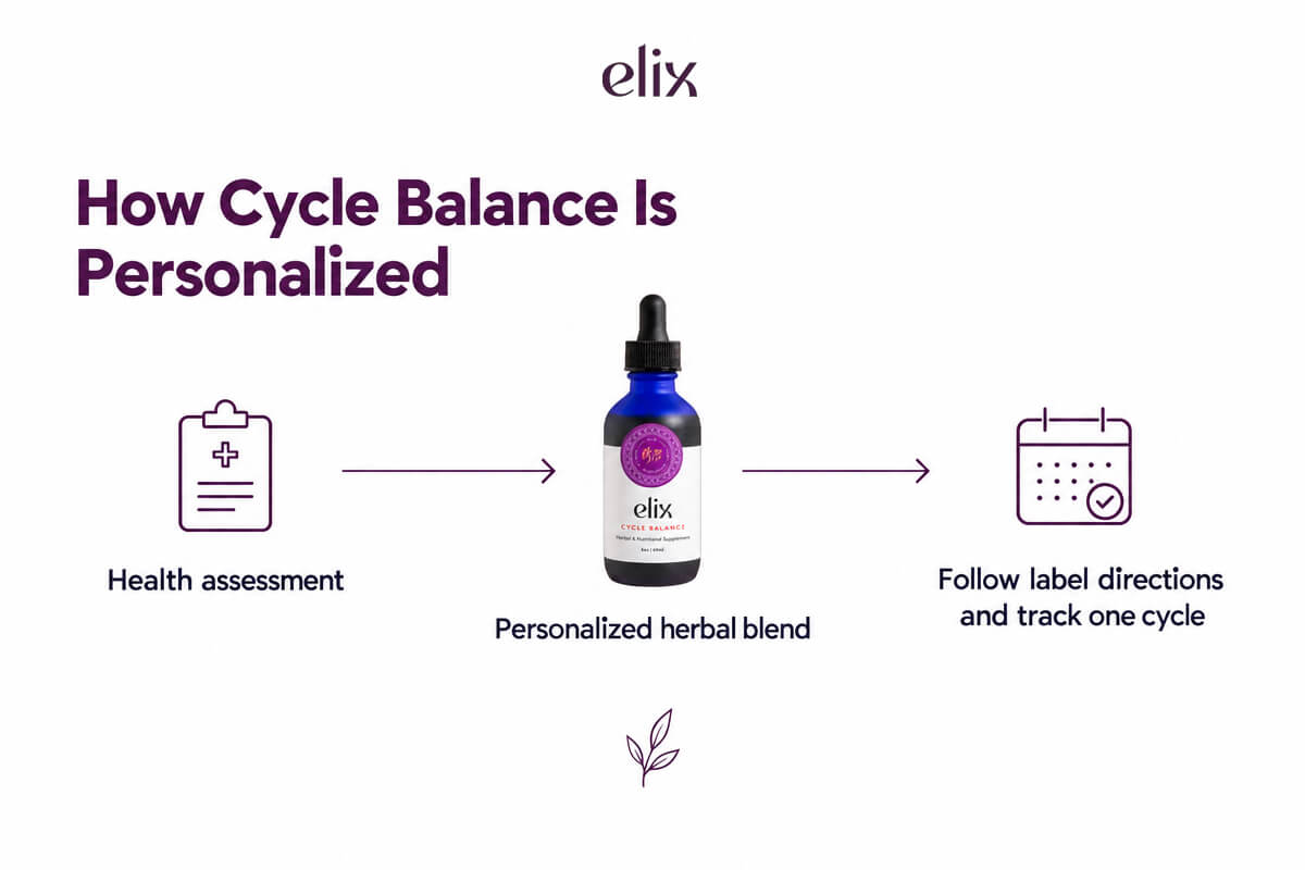 Elix-img-2
