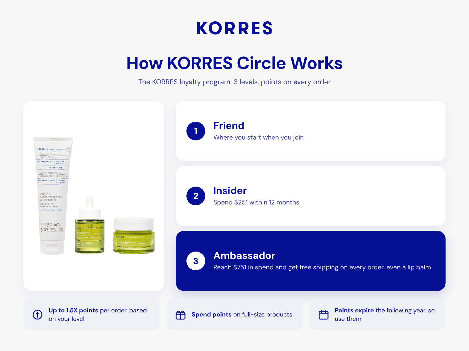 KORRES-img-3